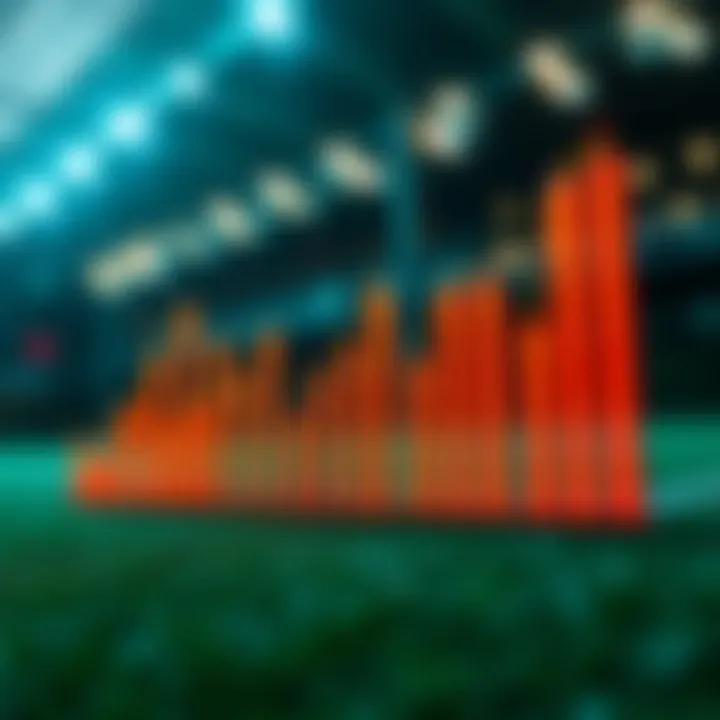 Visual statistics of betting performance