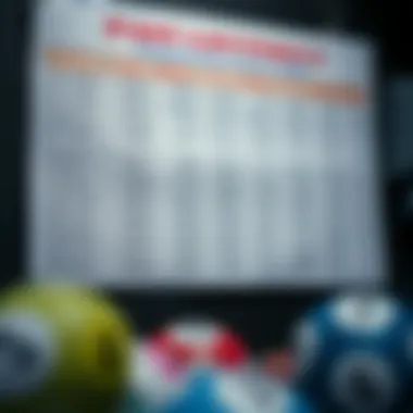 Chart comparing past lottery results