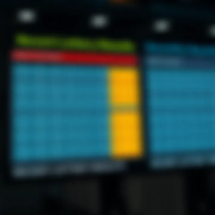 A detailed chart showcasing recent lottery results