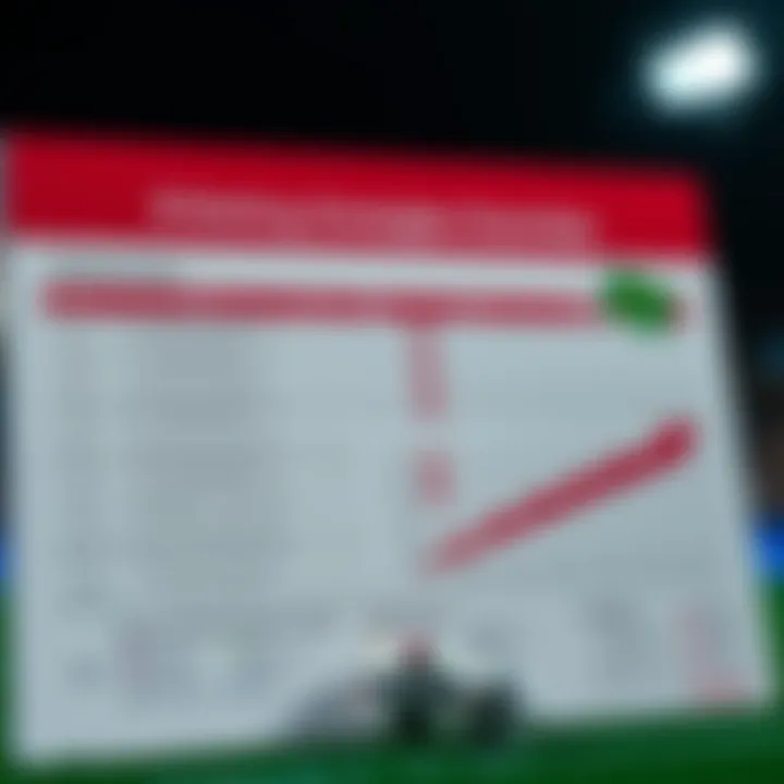 Chart illustrating betting strategies