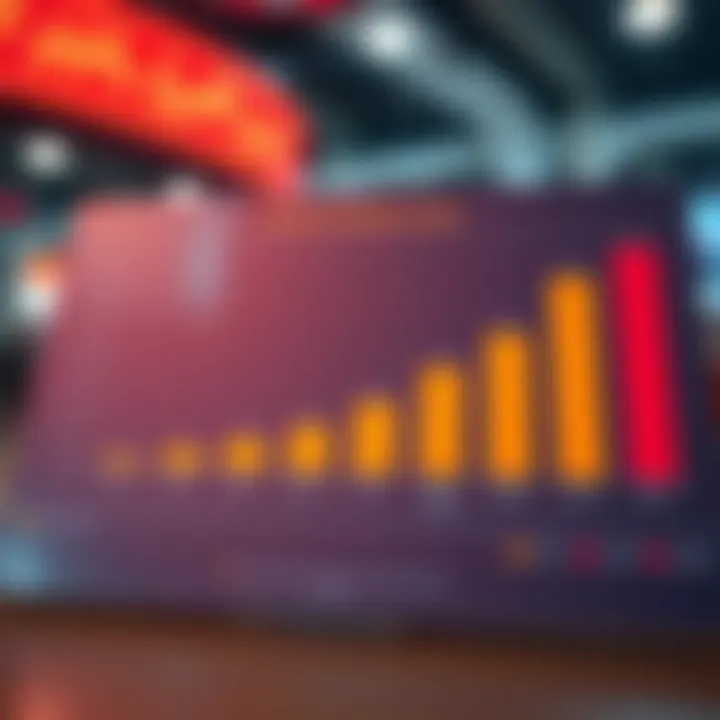 Winning Probability Analysis Chart showing probability of winning in different lottery games