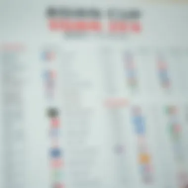 Schedule details of Asian Cup matches