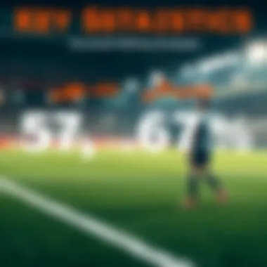 Visual of key statistics for betting strategies