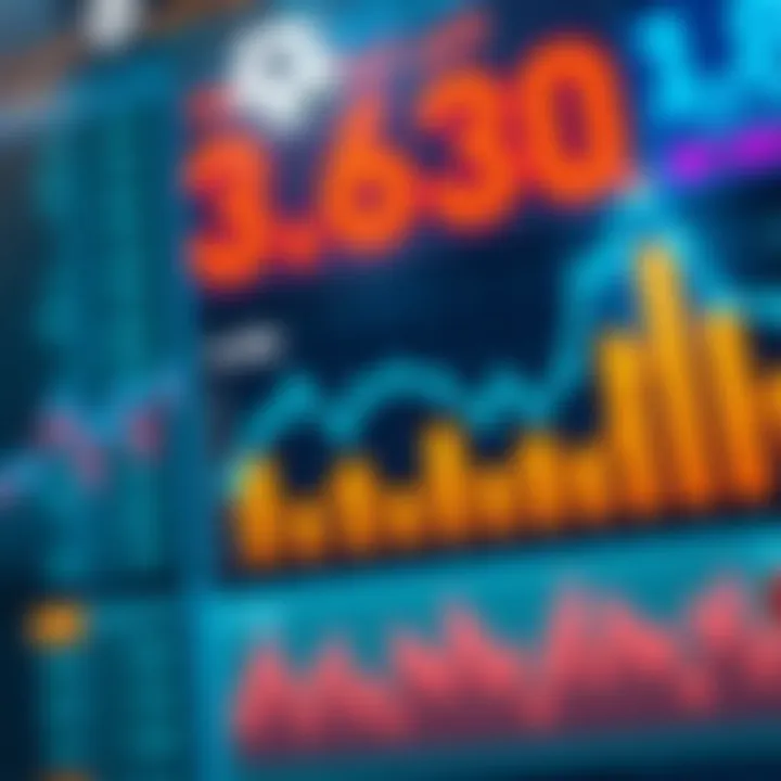 Visual representation of betting statistics